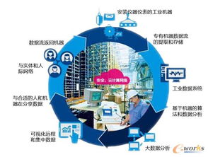 中德美三國交鋒 工業4.0時代下，企業如何以互聯網數據服務為突破口搶占先機