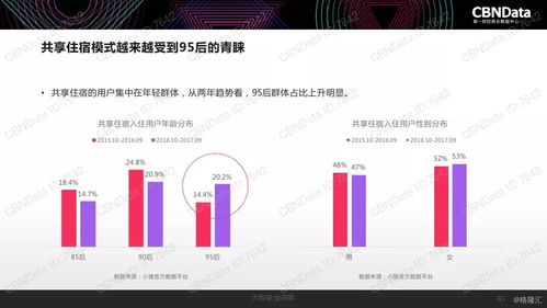 2017中國(guó)互聯(lián)網(wǎng)消費(fèi)生態(tài)大數(shù)據(jù)報(bào)告 洞察與趨勢(shì)分析